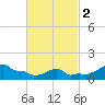Woods Hole tide chart for Saturday, March 2, 2024
