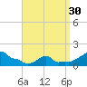Woods Hole tide chart for Saturday, March 30, 2024