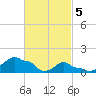 Woods Hole tide chart for Tuesday, March 5, 2024