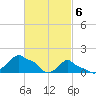 Woods Hole tide chart for Wednesday, March 6, 2024
