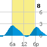 Woods Hole tide chart for Friday, March 8, 2024