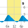 Woods Hole tide chart for Saturday, March 9, 2024