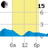 Woods Hole tide chart for Monday, April 15, 2024