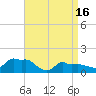 Woods Hole tide chart for Tuesday, April 16, 2024
