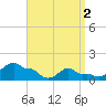 Woods Hole tide chart for Tuesday, April 2, 2024