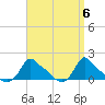 Woods Hole tide chart for Saturday, April 6, 2024