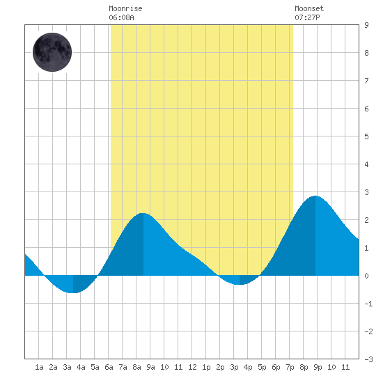 Woods Hole tide chart for Monday, April 8, 2024