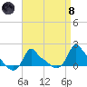 Woods Hole tide chart for Monday, April 8, 2024