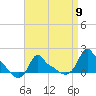 Woods Hole tide chart for Tuesday, April 9, 2024