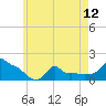 Woods Hole tide chart for Sunday, May 12, 2024