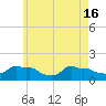 Woods Hole tide chart for Thursday, May 16, 2024