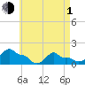 Woods Hole tide chart for Wednesday, May 1, 2024