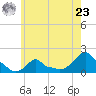 Woods Hole tide chart for Thursday, May 23, 2024