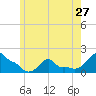 Woods Hole tide chart for Monday, May 27, 2024