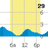 Woods Hole tide chart for Wednesday, May 29, 2024