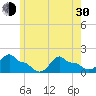 Woods Hole tide chart for Thursday, May 30, 2024