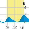 Woods Hole tide chart for Monday, May 6, 2024