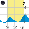 Woods Hole tide chart for Tuesday, May 7, 2024