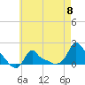 Woods Hole tide chart for Wednesday, May 8, 2024