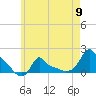 Woods Hole tide chart for Thursday, May 9, 2024