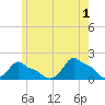 Woods Hole tide chart for Saturday, June 1, 2024