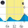 Woods Hole tide chart for Thursday, June 6, 2024