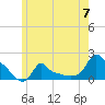 Woods Hole tide chart for Friday, June 7, 2024