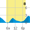 Woods Hole tide chart for Saturday, June 8, 2024