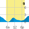 Woods Hole tide chart for Sunday, June 9, 2024