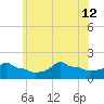 Woods Hole tide chart for Friday, July 12, 2024