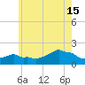 Woods Hole tide chart for Monday, July 15, 2024