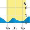 Woods Hole tide chart for Monday, July 8, 2024
