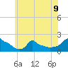 Woods Hole tide chart for Tuesday, July 9, 2024