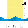 Woods Hole tide chart for Saturday, August 10, 2024