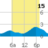Woods Hole tide chart for Thursday, August 15, 2024