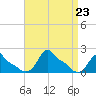 Woods Hole tide chart for Friday, August 23, 2024