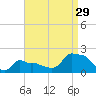 Woods Hole tide chart for Thursday, August 29, 2024