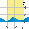 Woods Hole tide chart for Wednesday, August 7, 2024