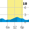 Woods Hole tide chart for Tuesday, September 10, 2024
