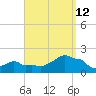 Woods Hole tide chart for Thursday, September 12, 2024