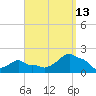 Woods Hole tide chart for Friday, September 13, 2024