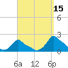 Woods Hole tide chart for Sunday, September 15, 2024
