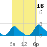 Woods Hole tide chart for Monday, September 16, 2024