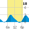 Woods Hole tide chart for Wednesday, September 18, 2024
