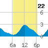 Woods Hole tide chart for Sunday, September 22, 2024