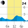 Woods Hole tide chart for Tuesday, September 24, 2024
