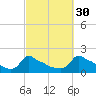 Woods Hole tide chart for Monday, September 30, 2024