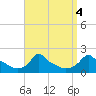 Woods Hole tide chart for Wednesday, September 4, 2024