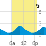 Woods Hole tide chart for Thursday, September 5, 2024