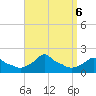 Woods Hole tide chart for Friday, September 6, 2024